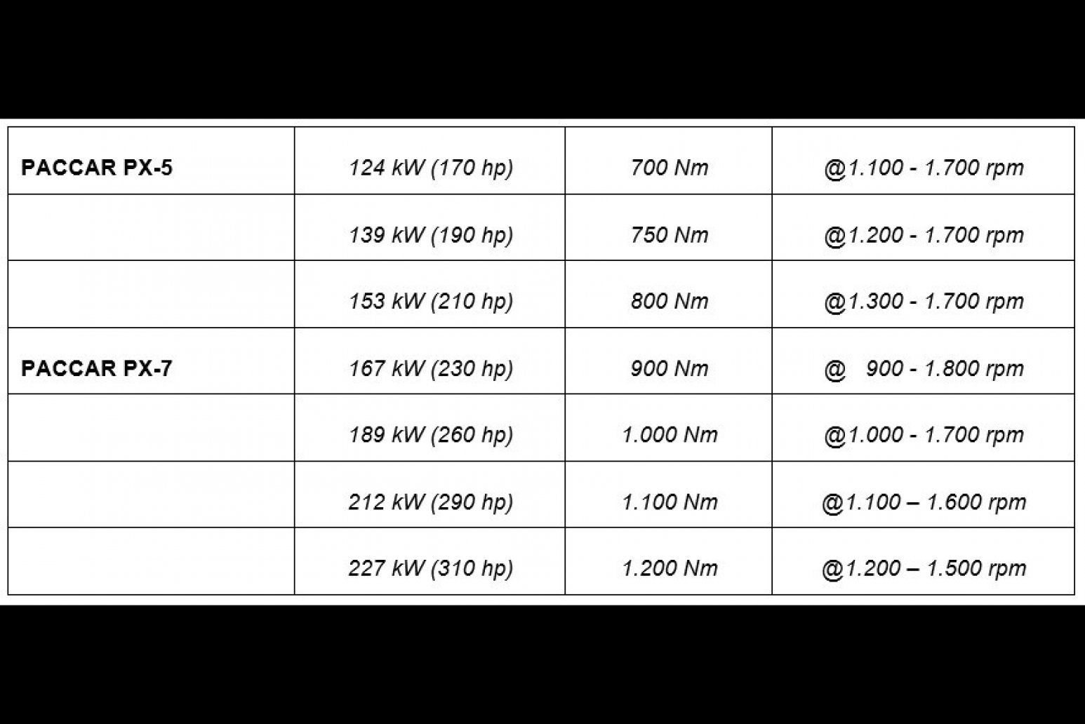 DAF unveils New Generation DAF XB city distribution trucks